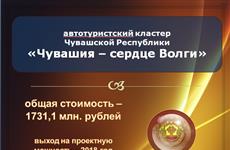 Инвестиционный проект "Чувашия — сердце Волги" представлен экспертам в Москве