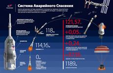 Роскосмос опубликовал видео аварии с самарской ракетой
