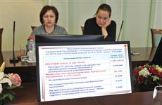 Доходная и расходная части бюджета Удмуртии на 2018 г. увеличатся почти на 1,3 млрд рублей