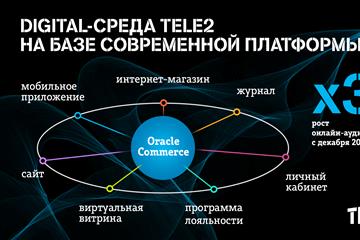 Tele2  digital-      Oracle Commerce