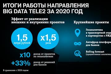   tele2 data  big   