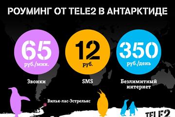 Tele2     