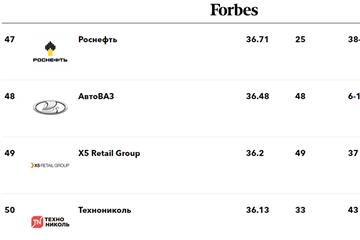     Forbes 50    2019