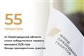 Нижегородская область по итогам первого конкурса Фонда президентских грантов 2026 года стала лидером в ПФО