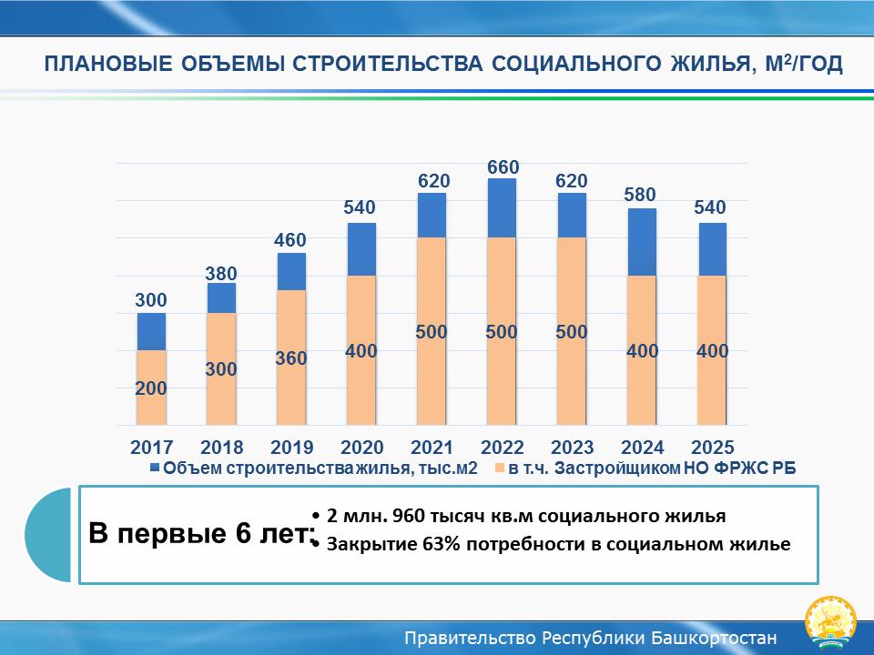 Улучшение жилищных условий 2023. Количество нуждающихся в улучшении жилищных условий. Нуждающиеся в улучшении жилищных условий 2021. Молодая семья программа 2021 в Башкирии. Программа жилище на 2021 год.