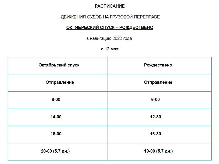 Паром расписание 2023. Расписание грузовой переправы. Октябрьский спуск Рождествено. Октябрьский спуск Рождествено расписание. Переправа в Рождествено сегодня расписание.