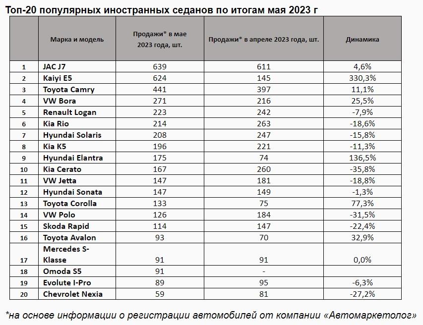 Параллельный импорт машин с 1 апреля 2025. Параллельный импорт автомобилей.