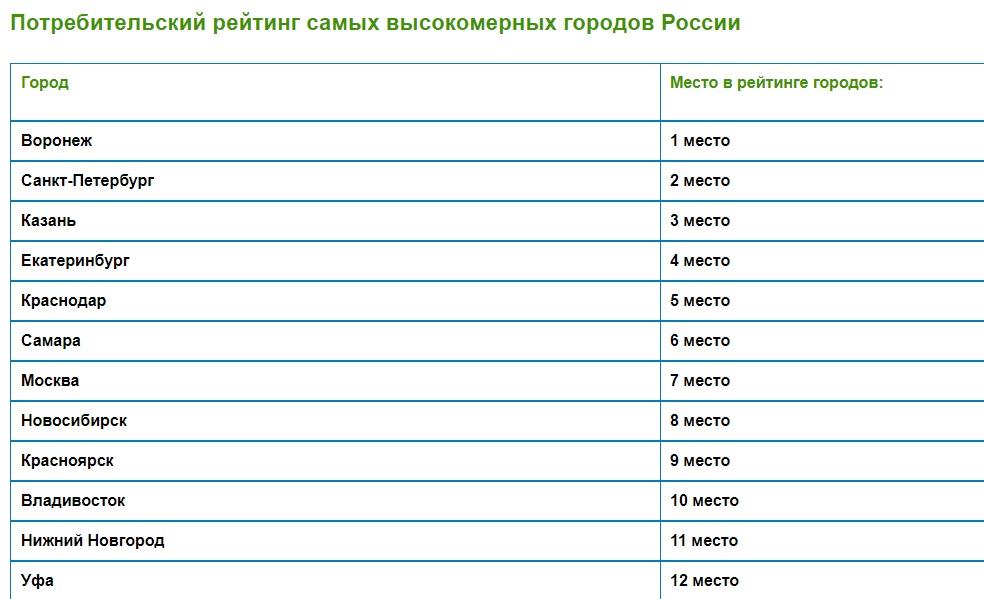 взять срочный займ через интернет