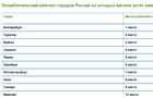 Самара вошла в топ-10 городов РФ, из которых жители хотят уехать