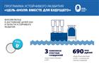 "Балтика" снизила выбросы углерода и сократила энергопотребление