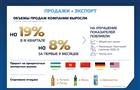 Пивоваренная компания "Балтика" увеличила объем продаж и за 9 месяцев 2020 г. заплатила 6 млрд руб. налогов в бюджет Самарской области