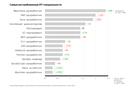 Как изменился рынок IT-вакансий: ТОП-15 востребованных специальностей