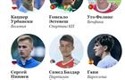 Сергей Пиняев вошел в "60 лучших молодых талантов мирового футбола"