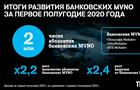 Банки на связи: 2 млн клиентов подключились к банковским MVNO на сети Tele2