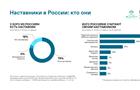 Согласно исследованию общества "Знание" и ВЦИОМ, 78% россиян считают, что в их жизни есть наставник 