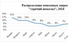 Горячий шоколад: РСХБ составил рейтинг поставщиков какао-бобов в Россию