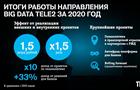 Tele2 удвоила доход big data от внешних заказчиков