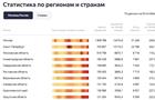 Самарская область находится в десятке регионов по заболеваемости COVID-19