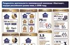 "Балтика" внесла существенный вклад в развитие экономики России и региона