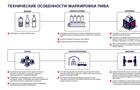 Cоюз российских пивоваров выступает за взвешенный подход в принятии решений по регулированию пивоварения