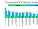 В Самарской области вырос спрос на покупку загородных объектов с бассейнами