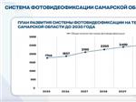 Камеры будут фиксировать новые типы нарушений ПДД в Самарской области