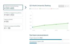 Самарский университет в рейтинге лучших вузов мира по версии QS