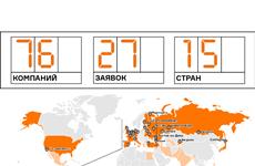 За право развивать территорию у "Самара Арены" поборются 76 компаний из 15 стран
