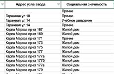 В Октябрьском районе 11 жилых домов, больница и два учебных заведения снабжаются теплом по резервной схеме