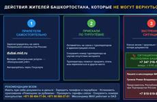 В Башкирии открыта горячая линия для туристов, находящихся на Ближнем Востоке 
