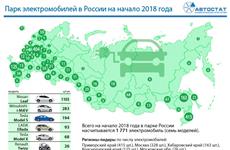 В Самарской области зарегистрировано 50 электромобилей