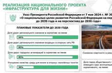 В 2026 году в Марий Эл отремонтируют 264 км автомобильных дорог