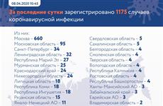 В Марий Эл за сутки зарегистрировано 27 заболевших коронавирусом