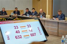 Олег Николаев: "Обновленная Комплексная программа развития Чувашии улучшит качество жизни каждого ее жителя"
