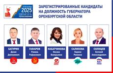 Кого выбирать будем? Рассказываем, что известно о кандидатах на должность губернатора Оренбуржья