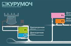 В аэропорту Курумоч открылась новая парковка low cost