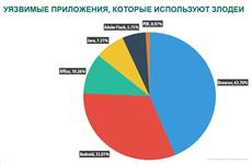 Кибербезопасность — превыше всего!