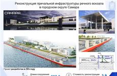 К реконструкции речного вокзала Самары планируется привлечь частников