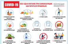 Роспотребнадзор дал рекомендации по питанию граждан, находящихся на самоизоляции