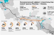 В Татарстане на трассе М-12 появятся семь экодуков и четыре зверопрохода