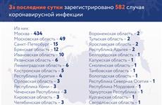 В Самарской области нет новых случаев заражения коронавирусом