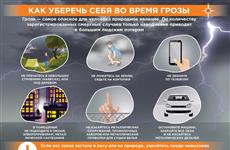В первый день лета в Самаре ожидают грозу