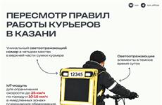 В Казани разработали правила работы курьеров