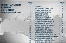Чувашия на 11 месте рейтинга инвестклимата регионов