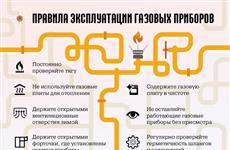 ГУ МЧС объясняет, как предотвратить отравление угарным газом
