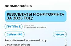 Марий Эл вошла в десятку лучших регионов по эффективности молодежной политики