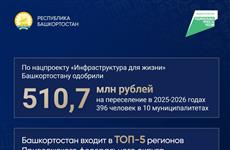 Башкортостан получит из федерального бюджета 510 млн руб. для расселения аварийного жилья