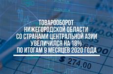 Глеб Никитин: "Товарооборот Нижегородской области со странами Центральной Азии увеличился на 18%"