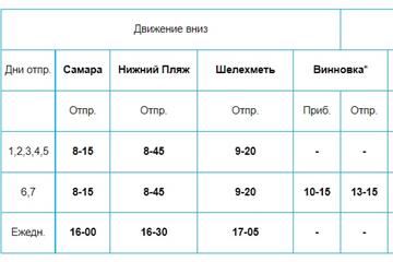 Расписание 63 маршрута самара. Авиарейс Киров Симферополь прямой. Киров-Симферополь авиабилеты. Прямой рейс Киров Симферополь. Самолет Киров Симферополь расписание.