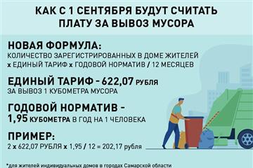 Как с осени будут рассчитывать плату за вывоз мусора для самарцев: формула